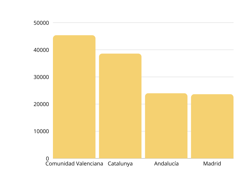 comunidades españa ucrania refugiados